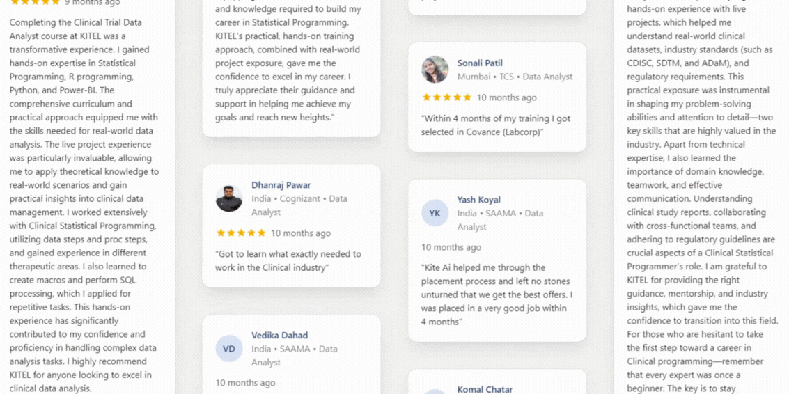 Reviews of KITEL by its Alumnis